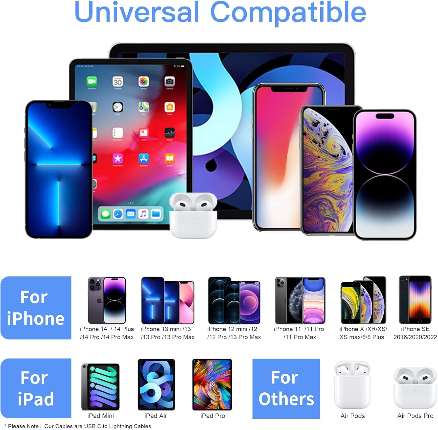 20W USB C Fast Charger 10 FT Compatible with iPhone 14 13 12 11 XS XR X 8 iPad, 2 Pack PD Wall Charger Block with 10FT Long Type C Lightning Cable (White) - Image 6